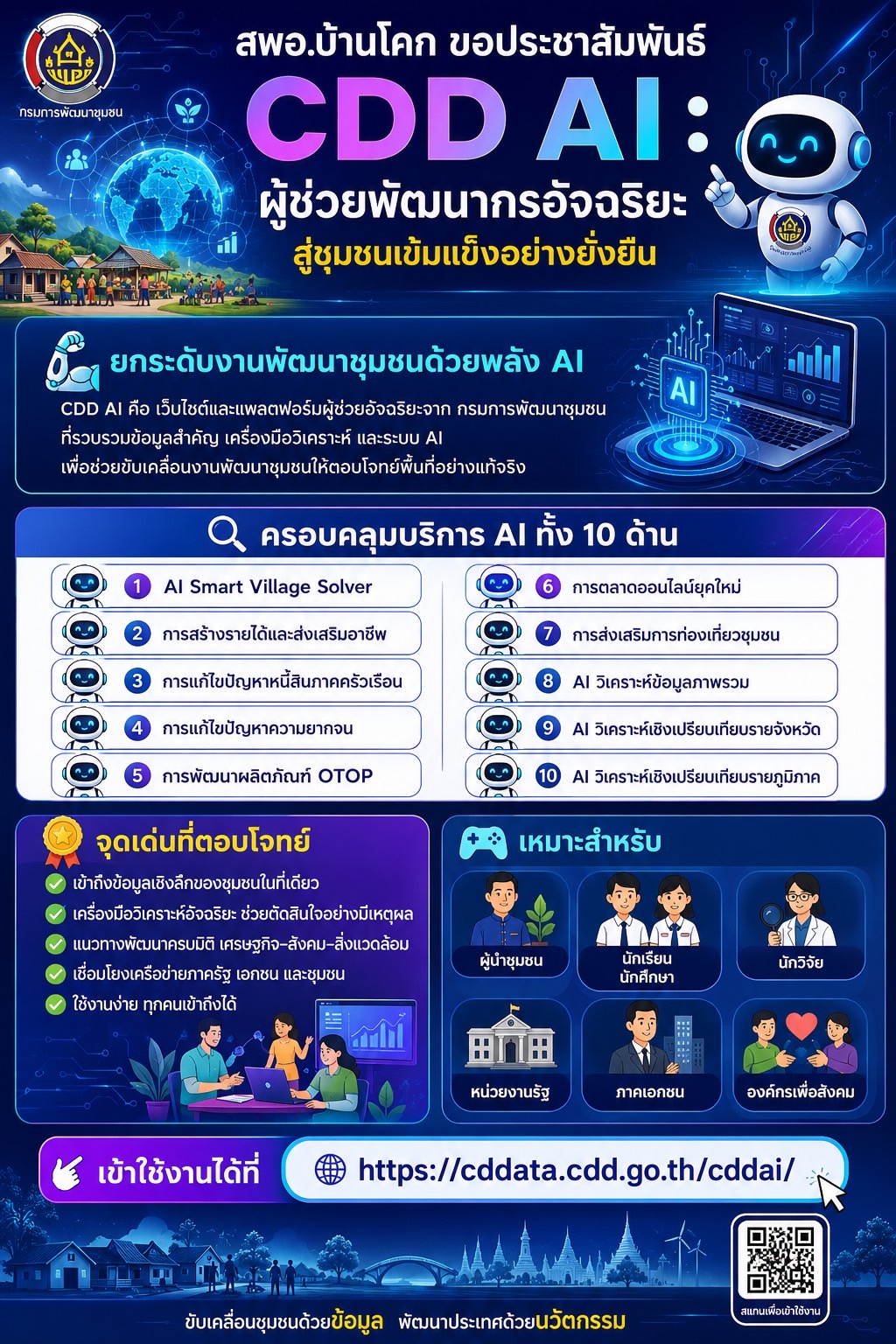 “สพอ.บ้านโคก ขอประชาสัมพันธ์ CDD AI : ผู้ช่วยพัฒนากรอัจฉริยะ สู่ชุมชนเข้มแข็งอย่างยั่งยืน ”
