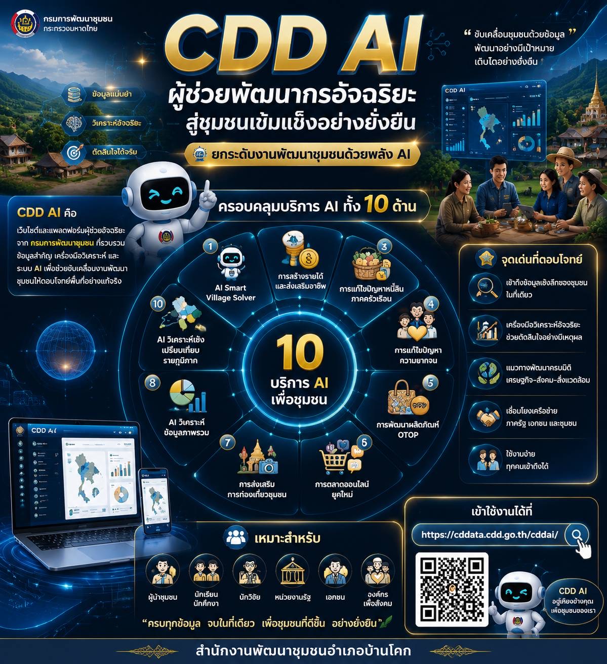“สพอ.บ้านโคก ขอประชาสัมพันธ์ CDD AI : ผู้ช่วยพัฒนากรอัจฉริยะ สู่ชุมชนเข้มแข็งอย่างยั่งยืน ”