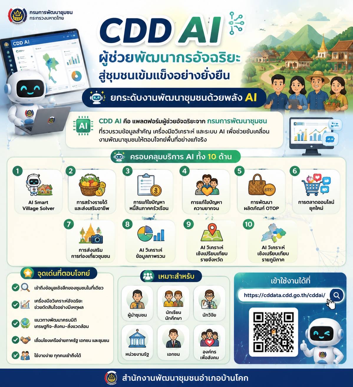 “สพอ.บ้านโคก ขอประชาสัมพันธ์ CDD AI : ผู้ช่วยพัฒนากรอัจฉริยะ สู่ชุมชนเข้มแข็งอย่างยั่งยืน ”