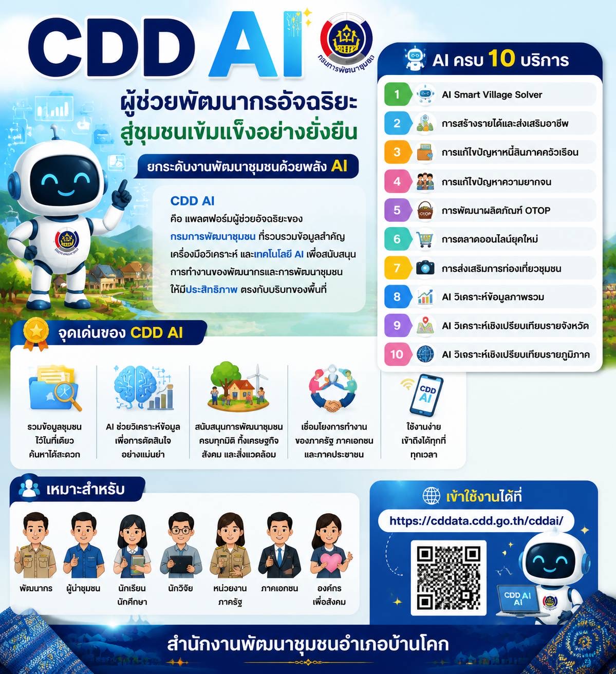 “สพอ.บ้านโคก ขอประชาสัมพันธ์ CDD AI : ผู้ช่วยพัฒนากรอัจฉริยะ สู่ชุมชนเข้มแข็งอย่างยั่งยืน ”
