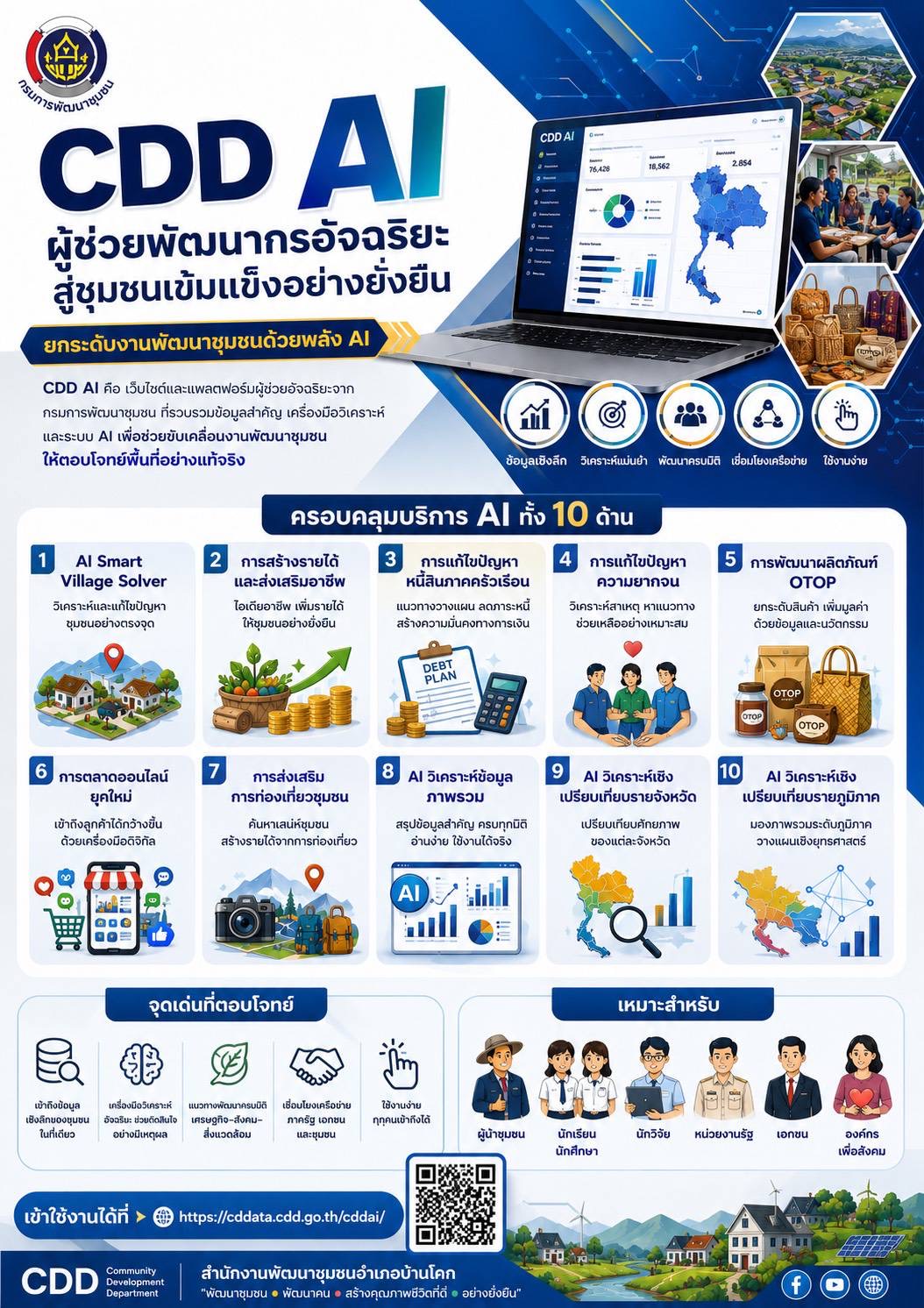 “สพอ.บ้านโคก ขอประชาสัมพันธ์ CDD AI : ผู้ช่วยพัฒนากรอัจฉริยะ สู่ชุมชนเข้มแข็งอย่างยั่งยืน ”