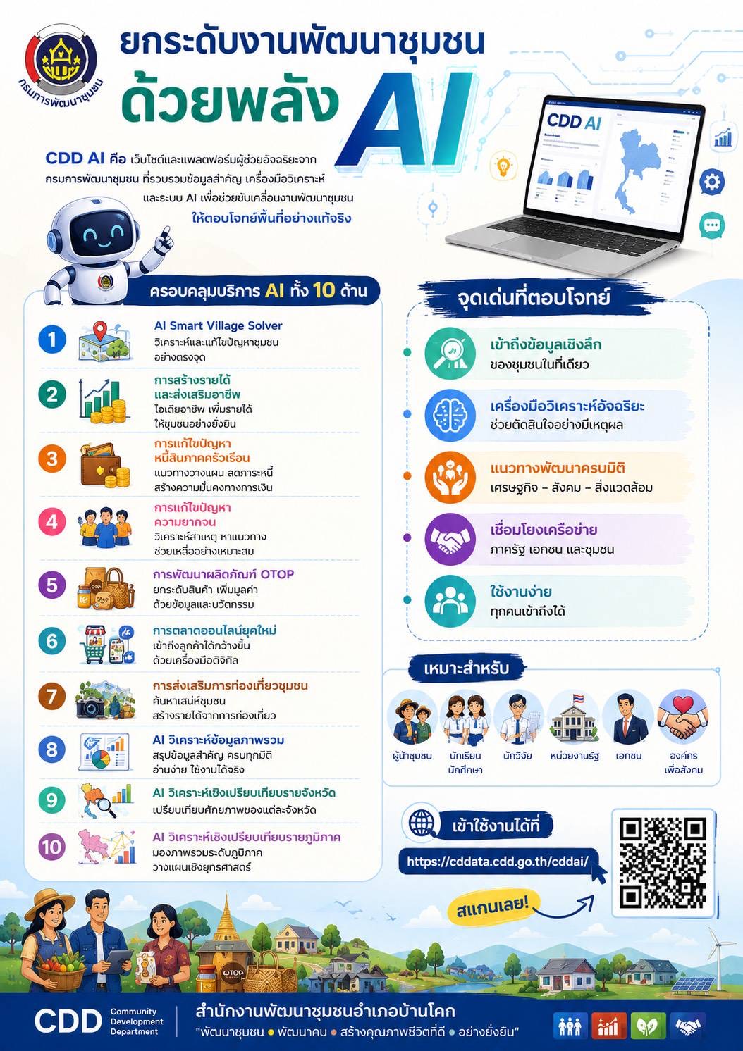 “สพอ.บ้านโคก ขอประชาสัมพันธ์ CDD AI : ผู้ช่วยพัฒนากรอัจฉริยะ สู่ชุมชนเข้มแข็งอย่างยั่งยืน ”