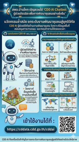 “สพอ.บ้านโคก ขอประชาสัมพันธ์ CDD AI : ผู้ช่วยพัฒนากรอัจฉริยะ สู่ชุมชนเข้มแข็งอย่างยั่งยืน ”