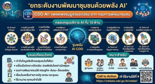 “สพอ.บ้านโคก ขอประชาสัมพันธ์ CDD AI : ผู้ช่วยพัฒนากรอัจฉริยะ สู่ชุมชนเข้มแข็งอย่างยั่งยืน ”