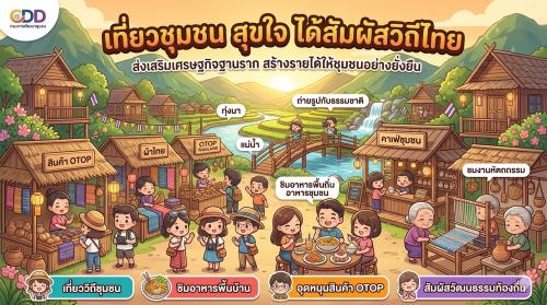 “สพอ.บ้านโคก ขอประชาสัมพันธ์ CDD AI : ผู้ช่วยพัฒนากรอัจฉริยะ สู่ชุมชนเข้มแข็งอย่างยั่งยืน ”
