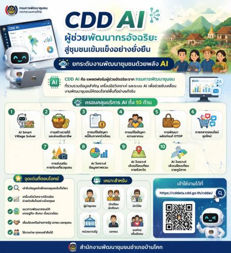 “สพอ.บ้านโคก ขอประชาสัมพันธ์ CDD AI : ผู้ช่วยพัฒนากรอัจฉริยะ สู่ชุมชนเข้มแข็งอย่างยั่งยืน ”